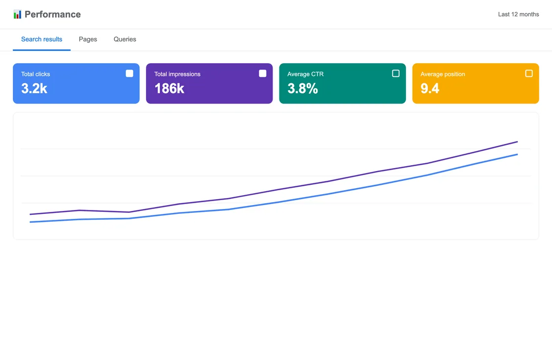 Search performance growth from the content programme