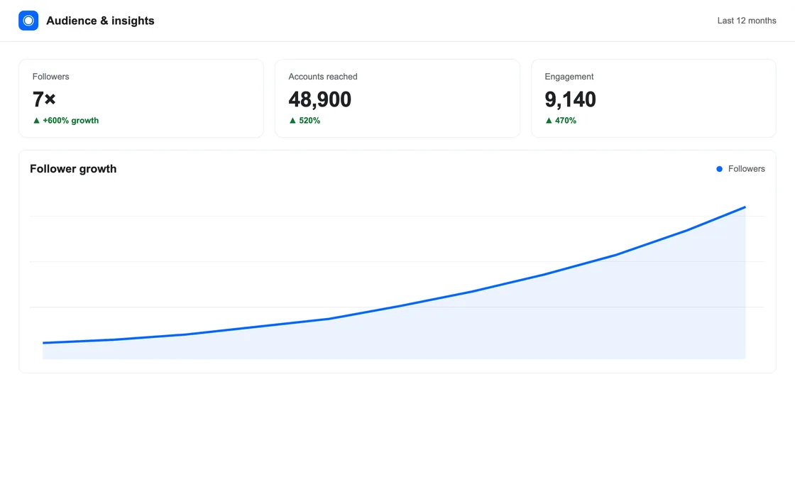Organic social audience growth