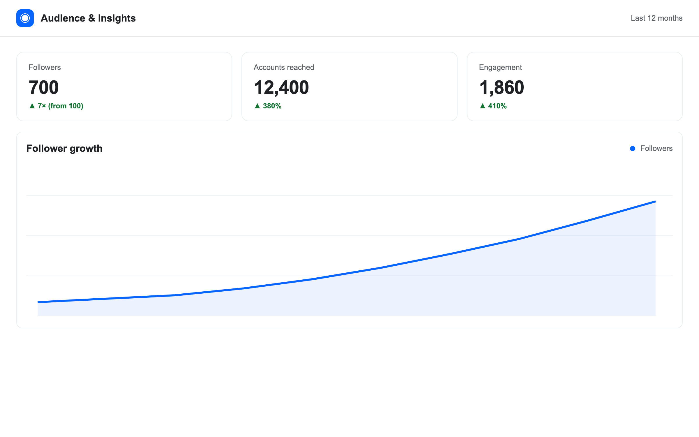 Social media following growth