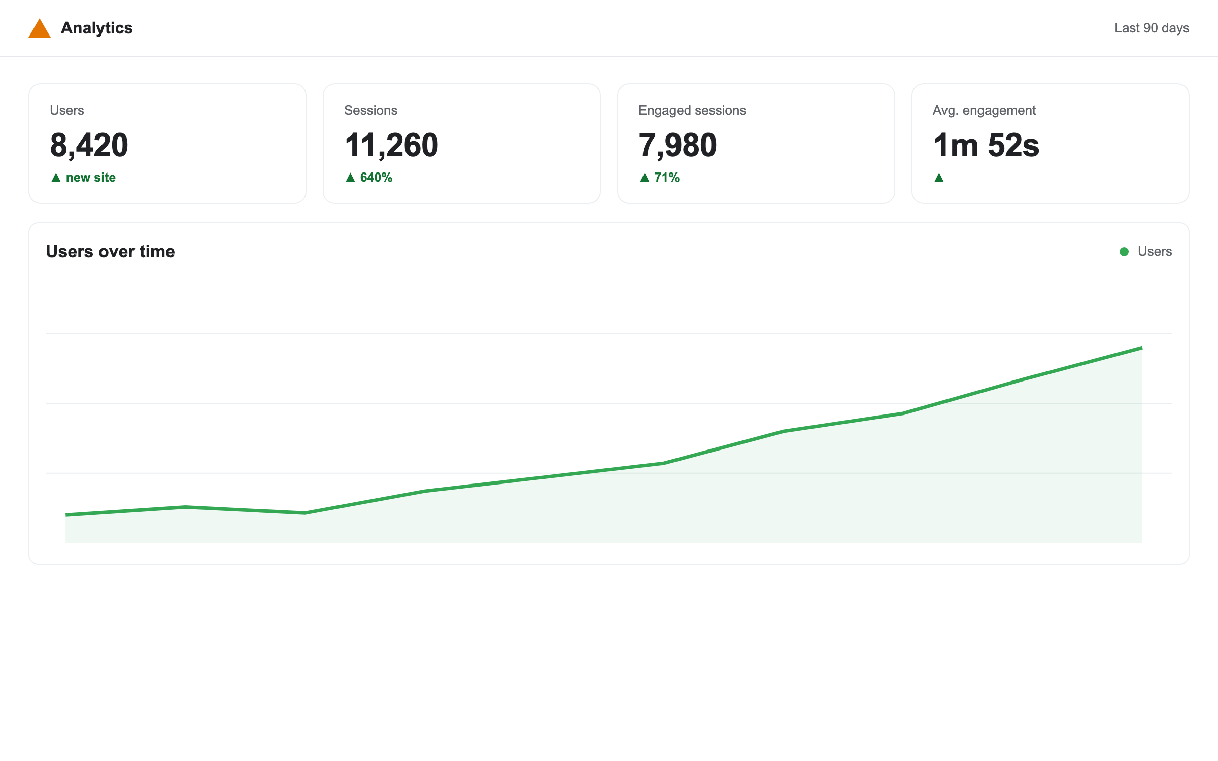 New electrician website analytics